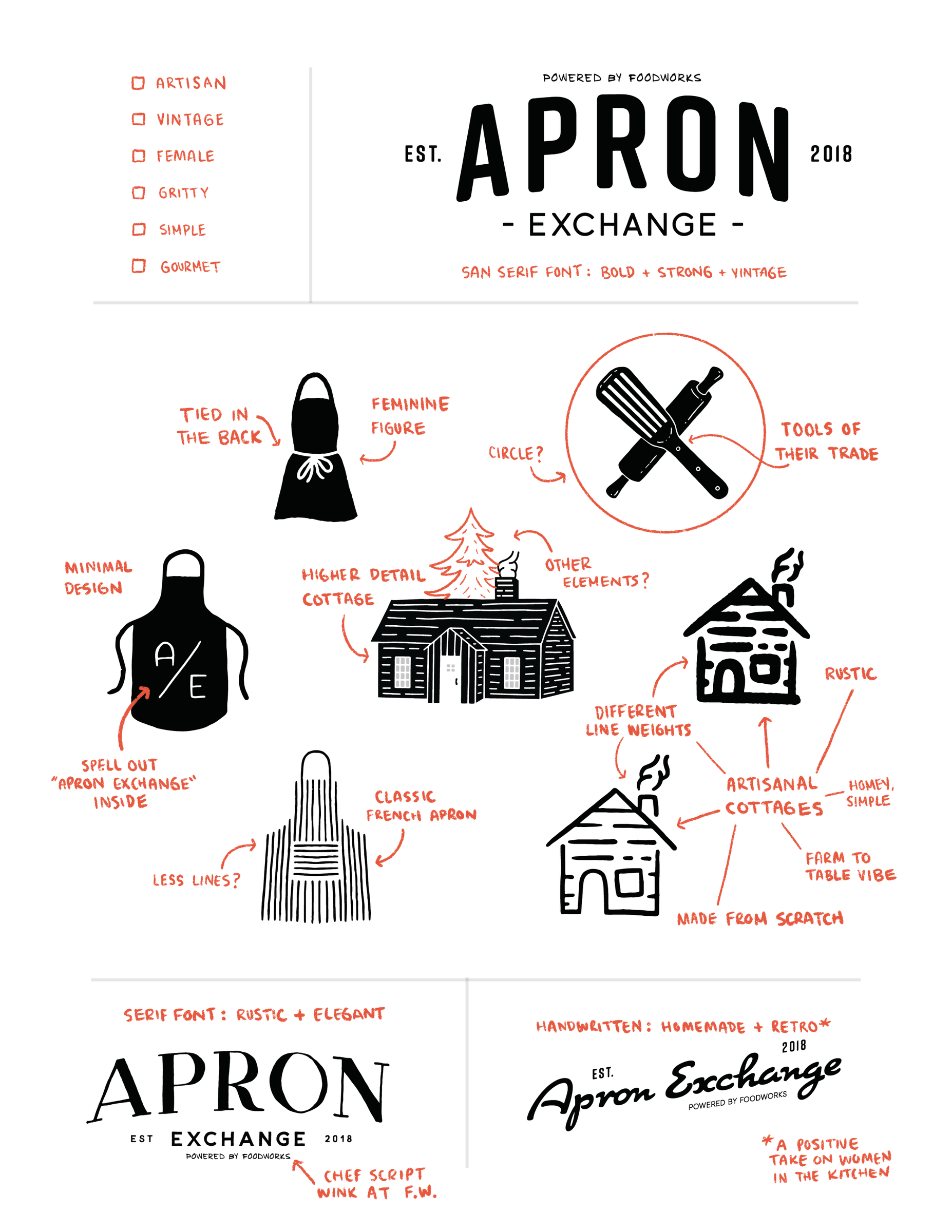 Original annotated type and icon directions with aprons, cottages and utensils