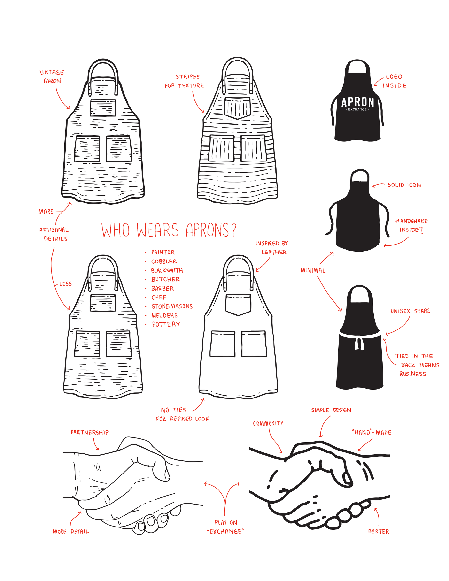 Annotated apron and handshake studies responding to the broader maker brief